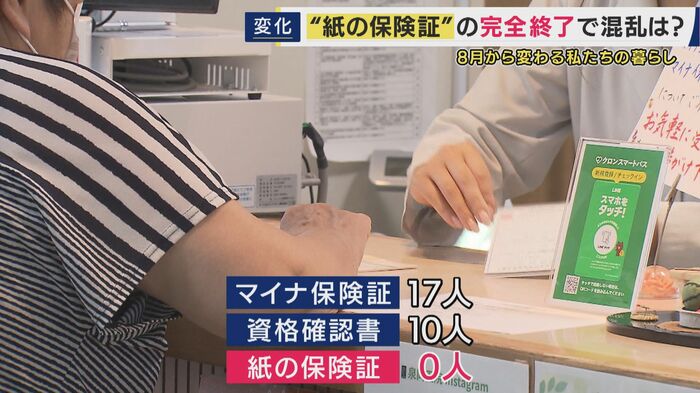 午前の診察で数えてみると「マイナ保険証」17人、「資格確認書」10人、「紙の保険証」0人