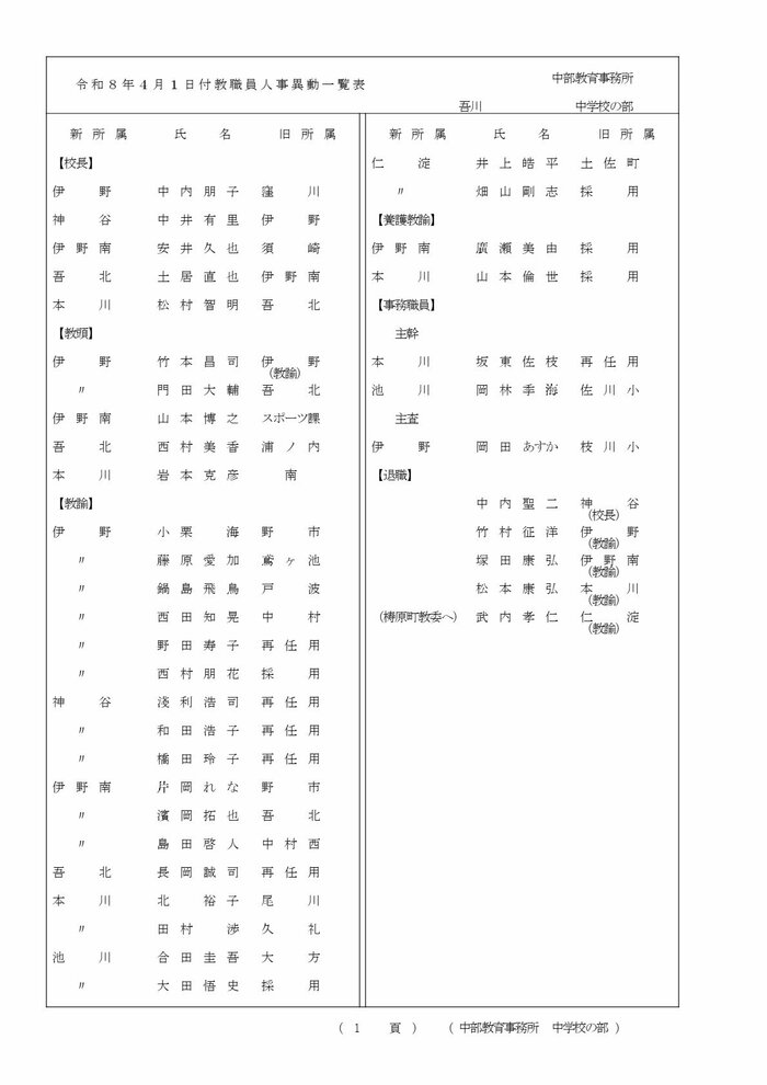 高知県教職員の人事異動【中学校】 11/15