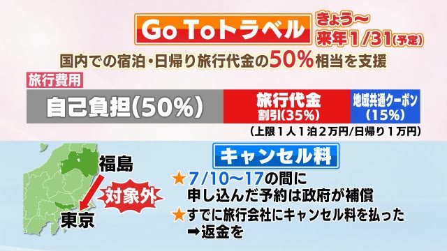 〔改めて整理〕GoToトラベル 7月22日スタート 問題のキャンセル料はどうなった?