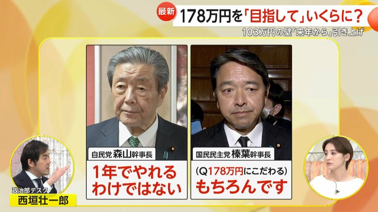 【解説】「103万円の壁」2025年から引き上げ合意も「178万円に拘る」国民民主と自民に温度差　「年収の壁」と「特定扶養控除」同額で「150万の情勢か」｜FNNプライムオンライン