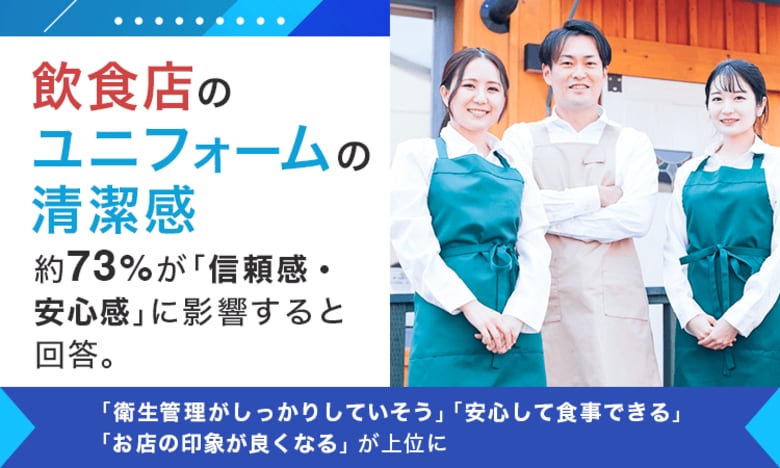 飲食店のユニフォームの清潔感、約73％が「信頼感・安心感」に影響すると回答。「衛生管理がしっかりしていそう」「安心して食事できる」「お店の印象が良くなる」が上位に