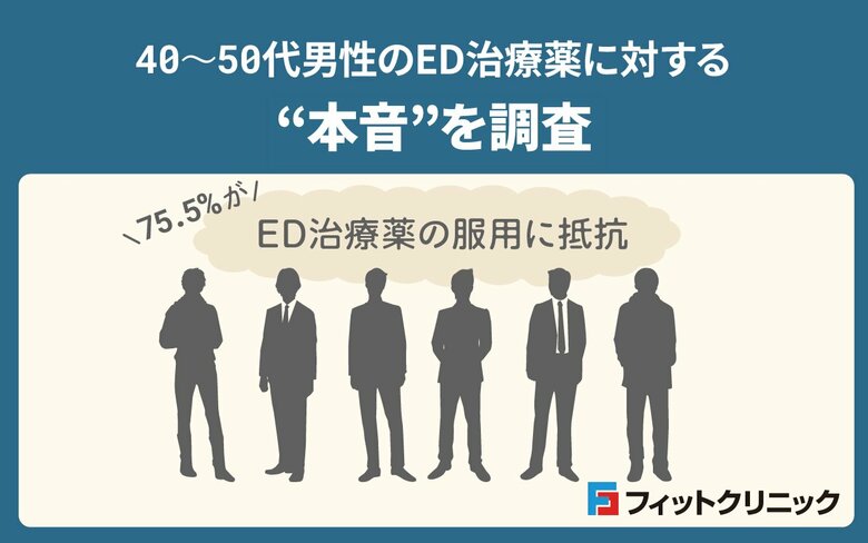 40~50代男性のED治療薬に対する“本音”を調査―75.5%が「服用に抵抗」