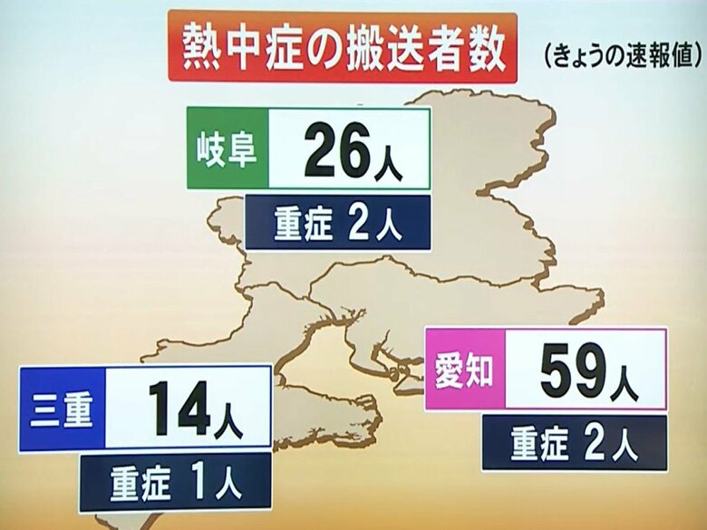 校外学習中だった小学生5人も…17日の東海3県は熱中症で計99人を救急搬送 うち高齢の3人は意識不明の状態で｜FNNプライムオンライン