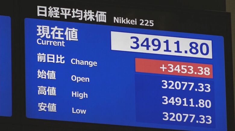 過去最大の下げ幅→過去最大の上げ幅に…株安・円高で暮らしどうなる？専門家「ガソリン価格にも影響」｜FNNプライムオンライン