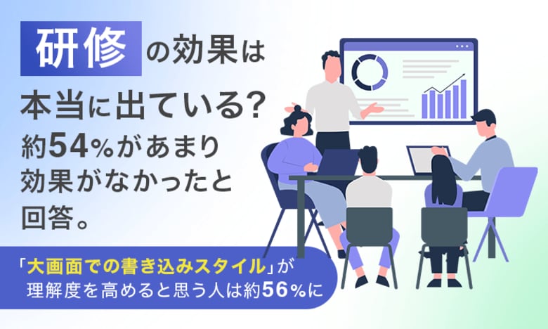 「研修」の効果は本当に出ている？約54%が「あまり効果がなかった」と回答。「大画面での書き込みスタイル」が理解度を高めると思う人は約56%に