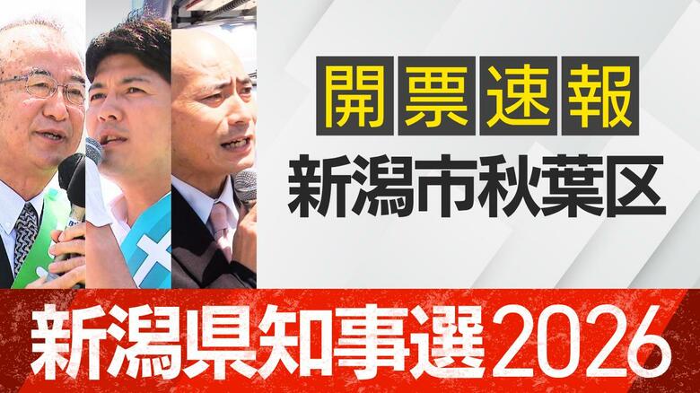 【開票速報】新潟知事選　新潟市秋葉区・開票率100％　花角氏が土田氏・安中氏に大差｜FNNプライムオンライン