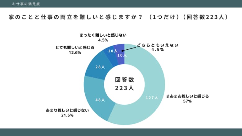 令和になっても、まだ「家庭と仕事の両立」？──Homeport『LCS白書2025』第2弾が示す、“家の中“にある日本社会の壁