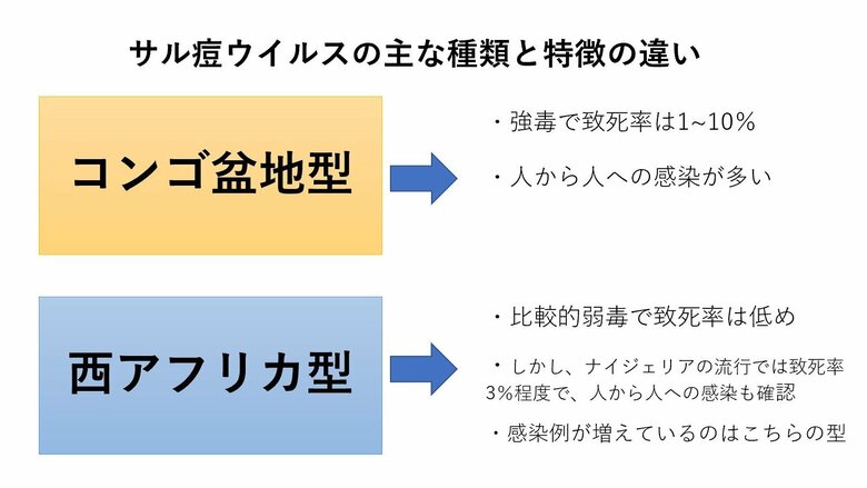 図は編集部作成