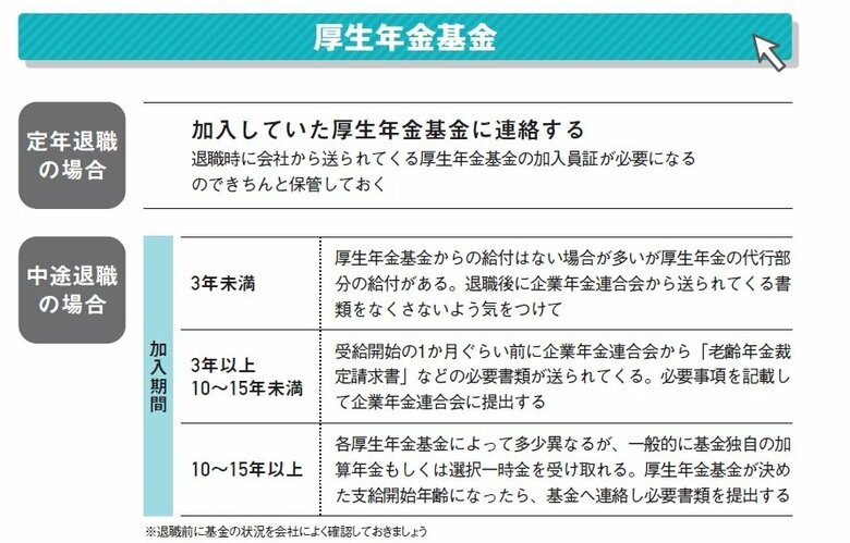 『定年前後のお金と手続き 2023年版』(扶桑社)より
