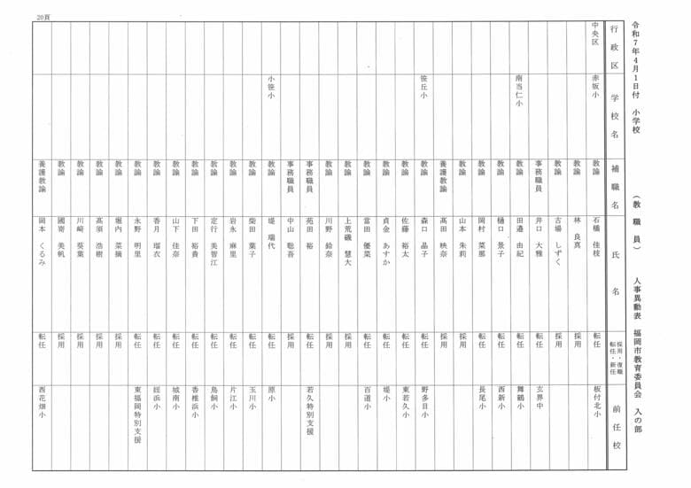 4月1日付小学校（教職員）人事異動表　入の部