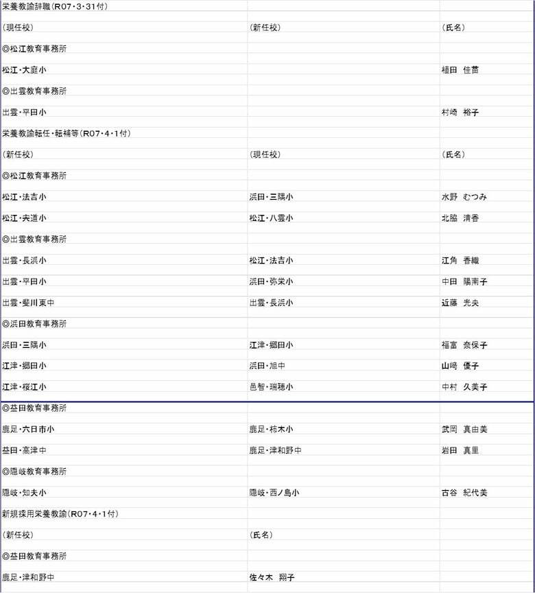 小中学校　栄養教諭の部