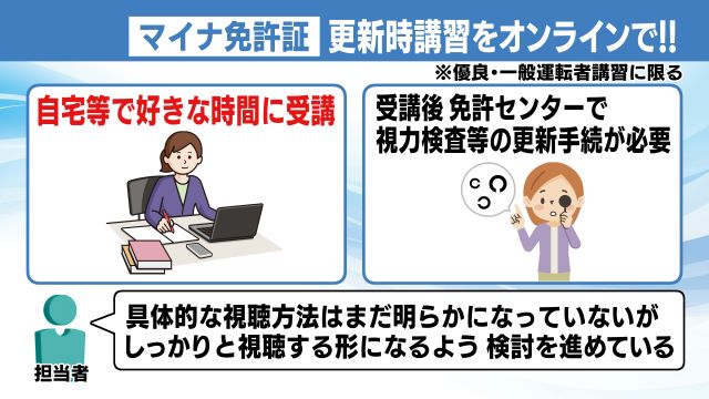 すべてオンラインで完了するわけではない