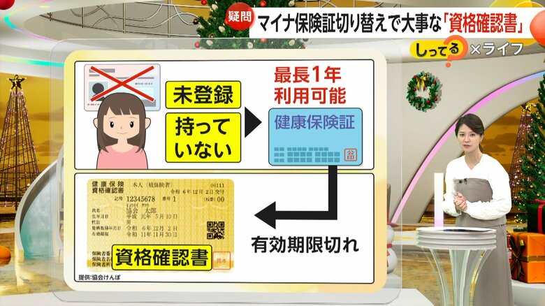 資格確認書が必要となる場合の例