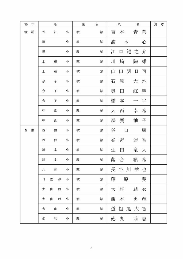 教員採用の部　小学校