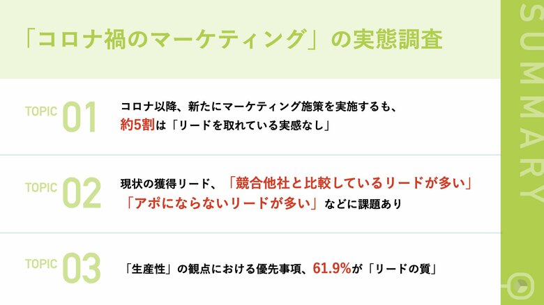 <キャククル>約6割が、新型コロナ以降獲得したリードの成約率に「不満足」