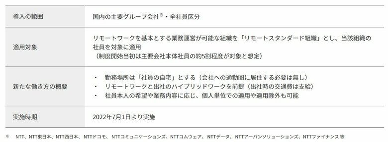 NTTの「リモートワークを基本とする新たな働き方を可能とする制度」（提供：NTT）