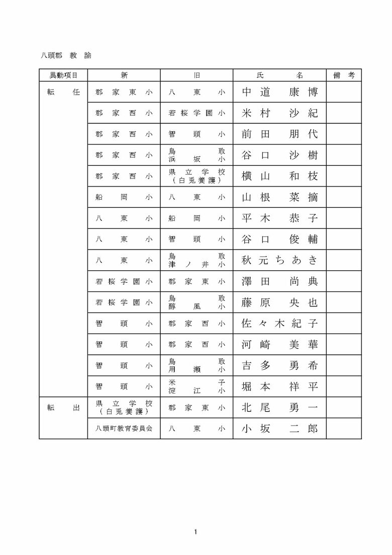 中学校教諭の部　八頭郡