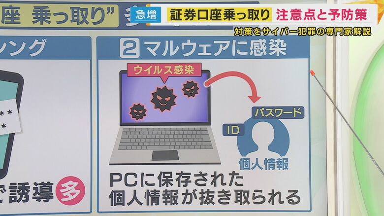 マルウェアには正規サイトに仕込まれているものも