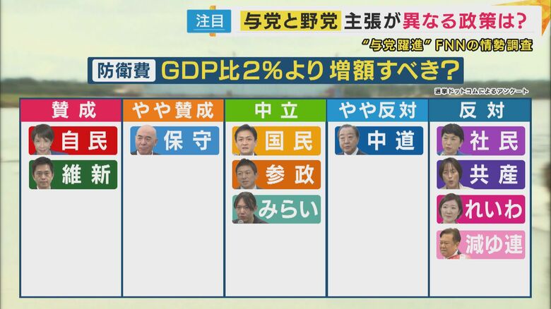 日本の防衛費をGDP比2％よりさらに増額すべきか？