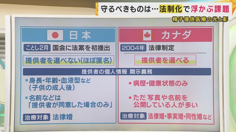 日本とカナダの制度の違い