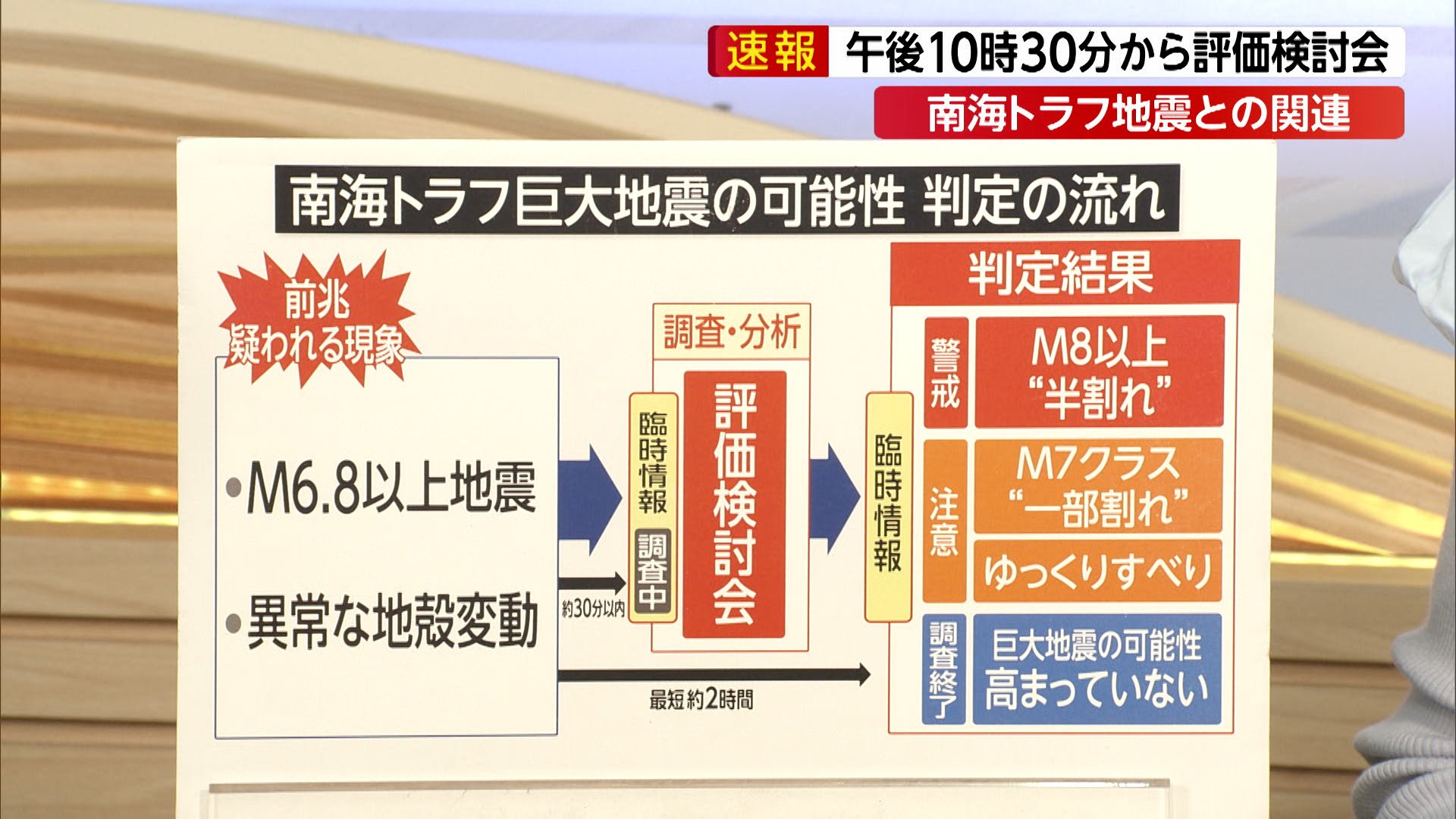 å®®å´Žãƒ»æ—¥å‘ç˜ã§M6.9ã€€å—æµ·ãƒˆãƒ©ãƒ•å·¨å¤§åœ°éœ‡ã«é–¢ã™ã‚‹è‡¨æ™‚æƒ…å ±ã®ã€Œèª¿æŸ»ä¸­ã€ç™ºä»¤ã€€ã€Œè©•ä¾¡æ¤œè¨Žä¼šã€é–‹å§‹ã€€æ°—è±¡åº