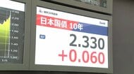 長期金利一時2.33％まで上昇…約27年ぶりの高水準　消費税減税などによる財政悪化の警戒感強まる