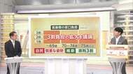 【解説】70歳以上の医療負担見直しへ　3割拡大めぐり与党協議　制度維持と公平性が焦点