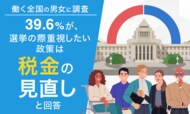 【働く全国の男女に調査】39.6％が、選挙の際重視したい政策は「税金の見直し」と回答