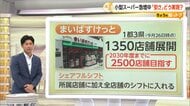 最新ミニスーパー事情　「まいばす」“3日に1店”急増中、「TRIAL GO」はAI徹底管理、「Lミニマート」は“市場直送”も