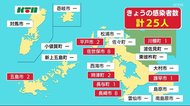 新型コロナ 新たに25人の感染確認 佐世保市と平戸市で高齢者福祉施設のクラスター拡大【長崎県】