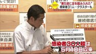 新型コロナ 新たな感染は31人 5月以来の30人超 松山のパチンコ店従業員14人感染【愛媛】