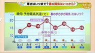 【ただいま天気 3/30】30日のポイントはひんやり“風”