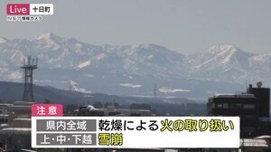 高気圧に覆われ各地で晴れ 気温上昇し雪崩や乾燥に注意を【新潟】