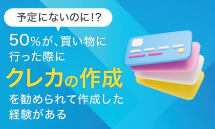 【予定にないのに!?】50%が、買い物に行った際に「クレカの作成を勧められて作成した経験がある」