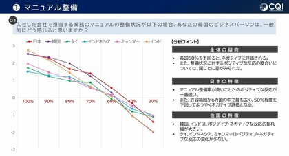 【国際比較調査】外国籍人材向け育成が、半数の職場において不十分であることが明らかに。エイムソウル、『日本企業における外国籍人材の育成・定着支援に関する調査』を発表