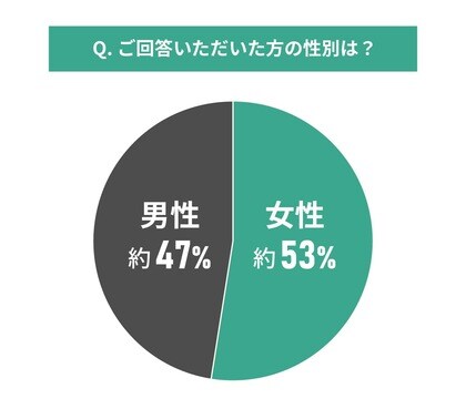 中古マンションの購入と築年数に関する調査結果｜築年数は何年まで許容できるのか？