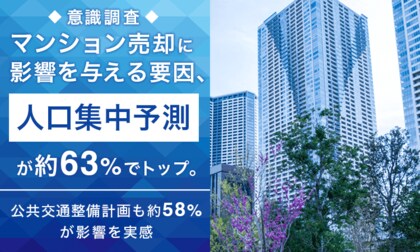 【意識調査】マンション売却に影響を与える要因、「人口集中予測」が約63％でトップ。公共交通整備計画も約58%が影響を実感