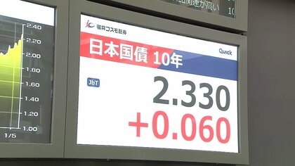 長期金利一時2.33％まで上昇…約27年ぶりの高水準　消費税減税などによる財政悪化の警戒感強まる