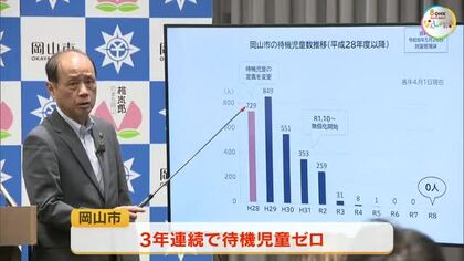 岡山市の待機児童が３年連続でゼロに　保育士確保対策や保育コンシェルジュ導入がゼロ継続の要因に【岡山】