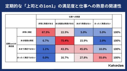 会社員400名に「上司との1on1」について調査