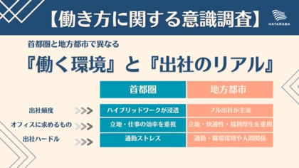 首都圏と地方都市で異なる『働く環境』と『出社のリアル』をデータで解明