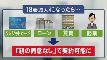 「払わないとビルから落とす」新成人誘う甘い話で被害も…「18歳成人」に求められる責任ある行動