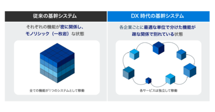 サイボウズ「DX時代の基幹システムの現実解 ERP×ノーコードツールのアプローチ」を無料公開