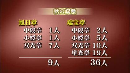 富山県の秋の叙勲受章者が発表、森元富山市長ら45人が栄誉に輝く