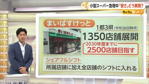 最新ミニスーパー事情　「まいばす」“3日に1店”急増中、「TRIAL GO」はAI徹底管理、「Lミニマート」は“市場直送”も