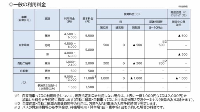 パークアンドライド駐車場の料金表(博覧会協会HPより)