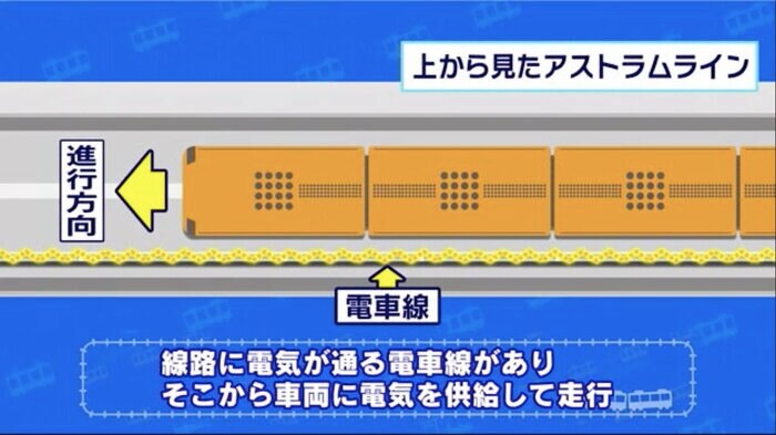 走行中のアストラムラインを上から見た図