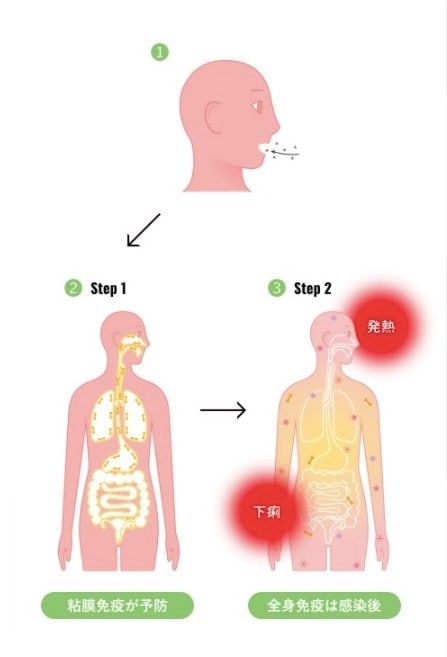 提供:大塚製薬
