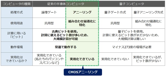 (出典:日立製作所)
