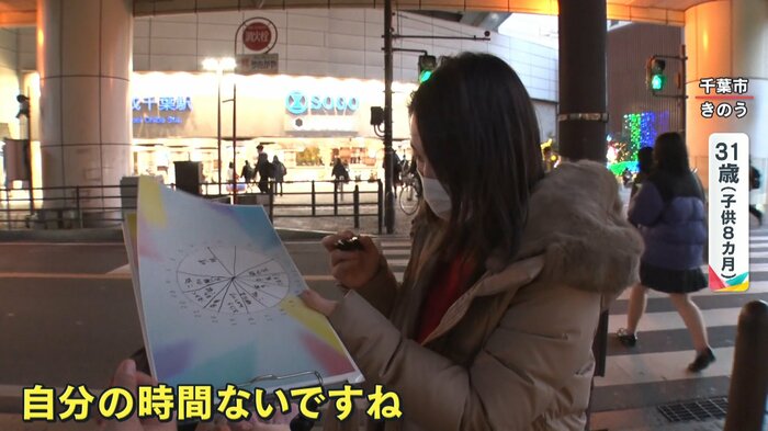 育休中の母親たちに、1日のスケジュールを書いてもらった